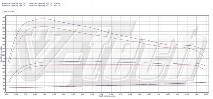 CHIP TUNEADO MALETERO ELITE CHEVROLET CAPTIVA 2.2 VCDI 184KM 135KW 