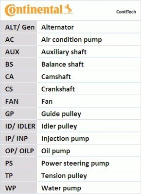 CONTINENTAL CTAM CT1044WP1 COMPLET MÉCANISME DE DISTRUBUTION DE GAZ +POMPA photo 4 - milautoparts-fr.ukrlive.com