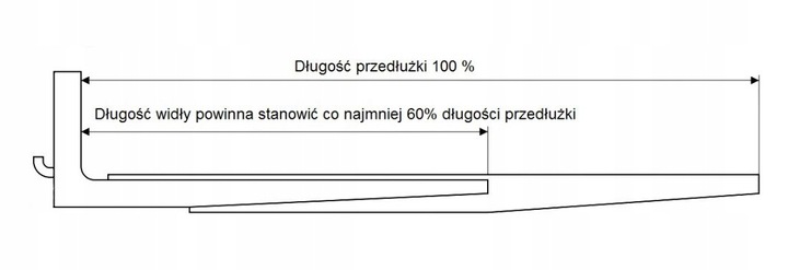 PRZEDLUZKI WIDEL 2000X100X60 4MM WIDLY BRIDAS 