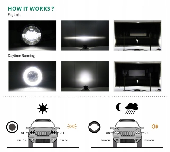PHARES ANTIBROUILLARD LED I FEUX QUOTIDIEN LED FJD 2 EN 1 PLUG&PALY VERS JEEP CHRYSLER DODGE