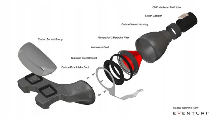 CONDUIT D'AIR EVENTURI MINI COOPER S/JCW RESTYLAGE PLASTIQUE AVEC CONDUCTEUR SUR CAPOT CARBONE