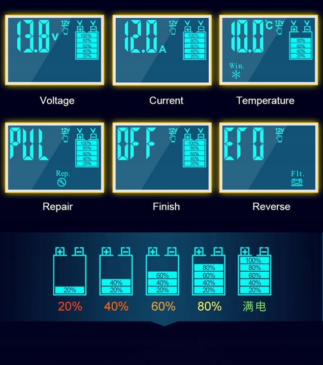 RECTIFICADOR AUTÓMATA CON FUNCIÓN NAPRAWY 12V 12A 