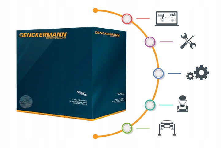 COMPLET ROULEMENT KOL AVANT LOGAN 04- NOTE DENCKERMANN photo 4 - milautoparts-fr.ukrlive.com