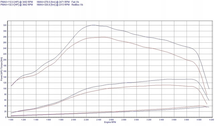 CHIP TUNEADO MALETERO ELITE NISSAN PRIMASTAR I 2.0 DCI 114KM 84KW 