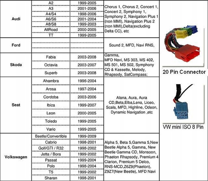 TRANSMITTER ADAPTER BT USB RCD200/300/310/500 RNS300/310 MFD2 RNS2 PN3 SE350 