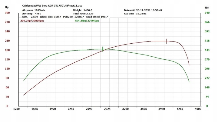 HYBRIDE A3, VW ARL VERS 180KM GT1749VB PLUG&PLAY