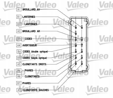 COMMUTATEUR COMPOSITE RENAULT FEUX RENAULT MEGA