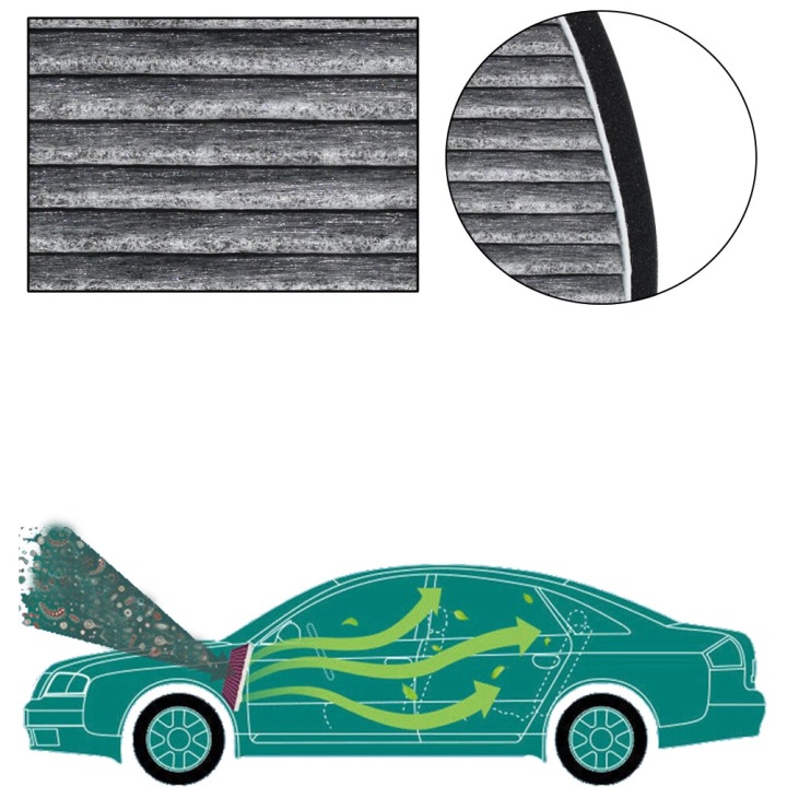 FILTRE CABINES BERLINE VERS MERCEDES C CLASSE W204 E CLASSE W212 2128300318