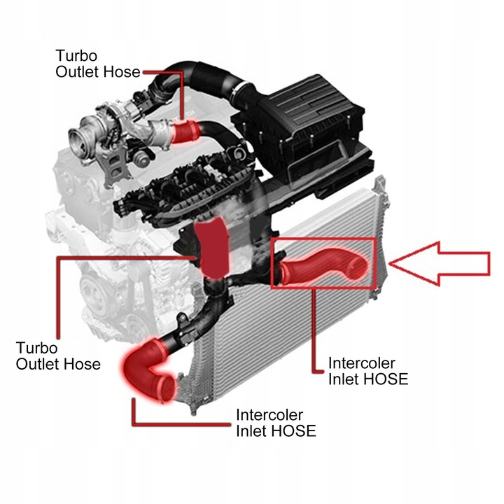 DE GOMA TUBO WEZA TURBO 2115283982 SUBSTITUTO PARA 