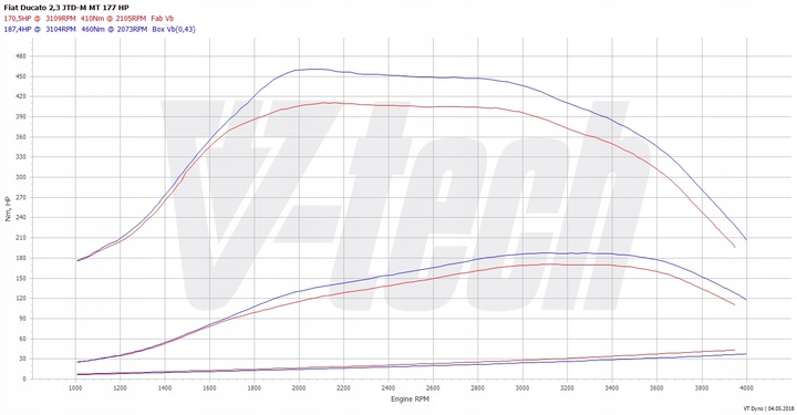 CHIP TUNEADO MALETERO ELITE FIAT DUCATO 3 180 MULTIJET 3.0 177KM 130KW 