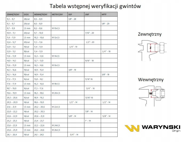 CONNECTEUR HYDRAULIQUE REDUKCYJNA POUCE BB 3/4″ X 1″ BSP WARYNSKI SPRZEDAW