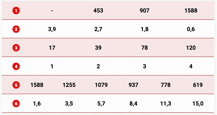 1,6T WYCIAGARKA DRAGON 12V ELÉCTRICA WCIAGARKA LINOWA PLUGA QUADA +PILOT 