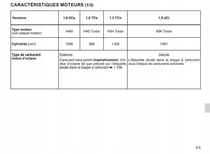 RENAULT CAPTUR DE 2019 MANUAL MANTENIMIENTO + KS. SE 