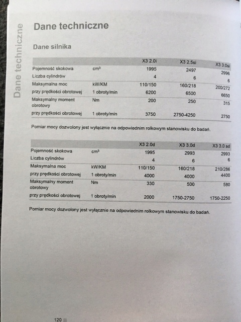 BMW X3 E83 POLSKA MANUAL MANTENIMIENTO 2003 2010 