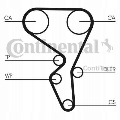 CORREA DISTRIBUCIÓN CONTITECH CT1065 