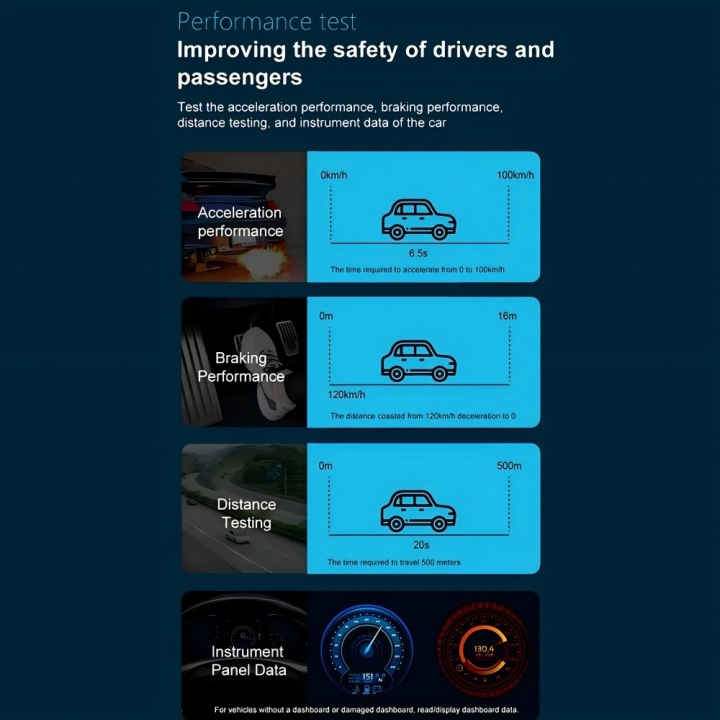 TESTEUR DIAGNOSTIC INTERFACE OBD SKANER ERREURS LANGUETTE POLONAIS