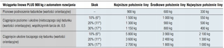 MANUELLE WCIAGARKA WYCIAGARKA PRZYCIAGARKA PORTE-AUTOS REMORQUES AL-KO OPTIMA 901A