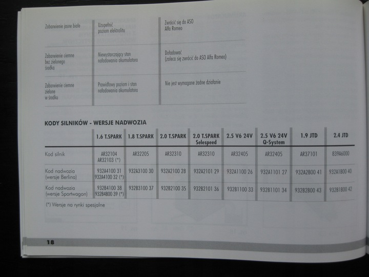 ALFA ROMEO 156 97-03 MANUAL MANTENIMIENTO UZUPELNIEN 