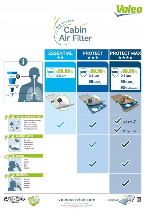 FILTRO DE CABINA CON WEGLEM AKTYWNYM CONTAMINACIÓN 