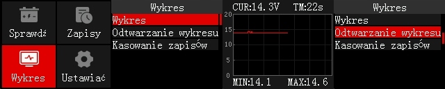 DIGITAL MEDIDOR ENSAYADOR PARA AKUMULATOROW BATERII 6V 12V 2AH - 220AH J.POLSKI 