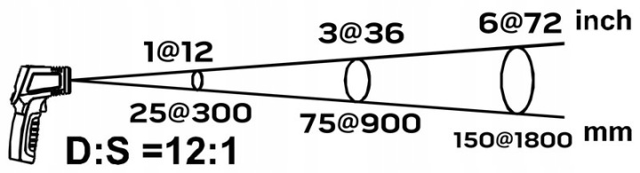 PIROMETR NEO TOOLS 75-275