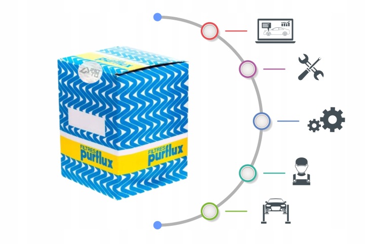 PURFLUX FILTRE AIR PEUGEOT CITROEN