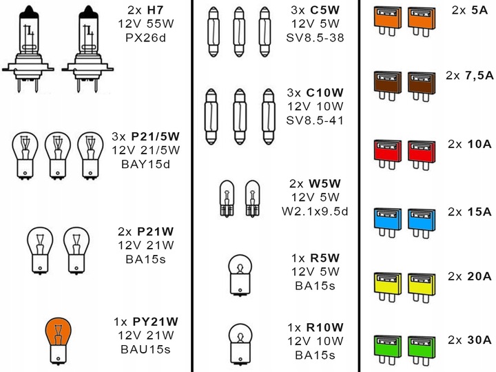 JUEGO ZAPASOWYCH ZAROWEK FUSIBLES FORRO 2 PIEZAS H7 BMW 1 F20 F40 