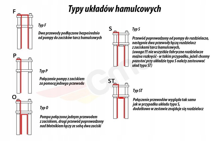 HEL ACCIONAMIENTO FRENOS OPLOT KAWASAKI GPZ 900 90-94 