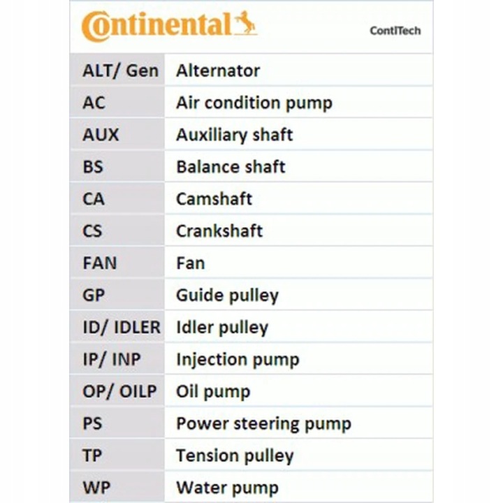 BELT VALVE CONTROL SYSTEM CONTINENTAL CTAM CT1028 photo 3 - milautoparts-fr.ukrlive.com