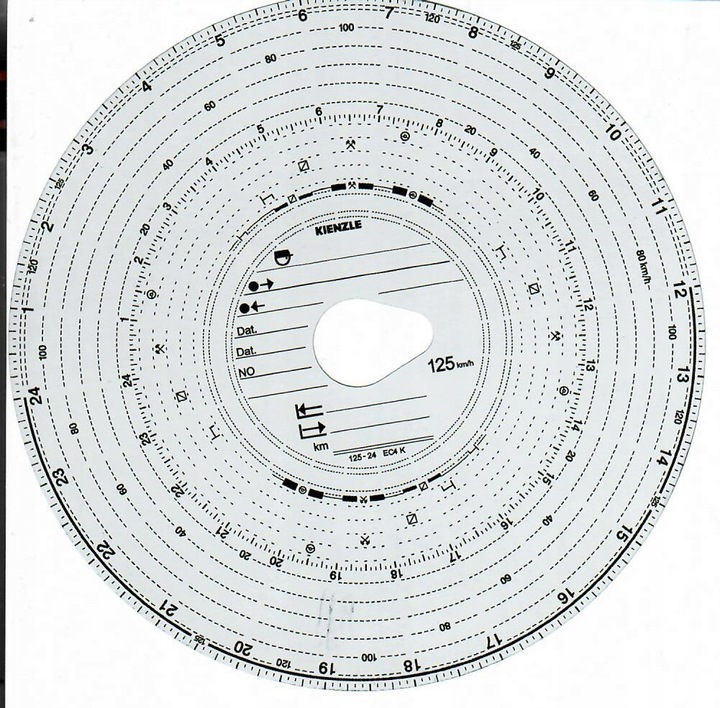 WYKRESOWKI TARCZKI PARA TACHOGRAFU KIENZLE 125 KM/H 