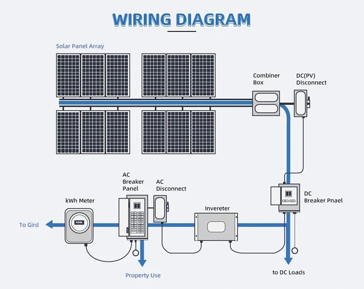 10kW Inwerter solarny 10200W off-grid on-grid hybrydowy 48V dual 2 x MPPT