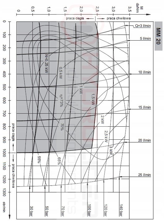 VARIKLIS HIDRAULINIS MM 20 C 20L 1000OBR M+S nuotrauka 4