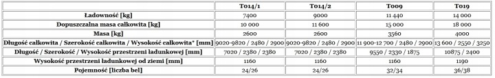 REMORQUE ROLNICZA PLATEFORME VERS BEL METAL-FACH T009 11,4T