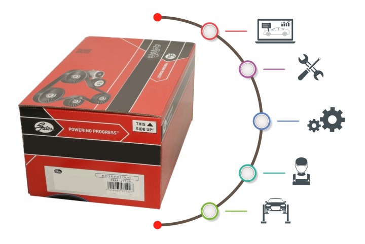 GATES K015489XS KIT COURROIE DISTRIBUTION