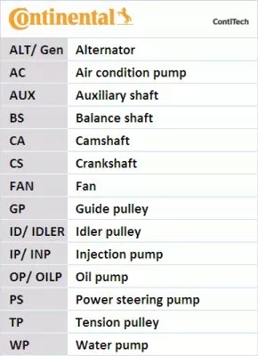 CONTINENTAL CT939WP4 PUMP COOLING + SET BELT VALVE CONTROL SYSTEM photo 2 - milautoparts-fr.ukrlive.com