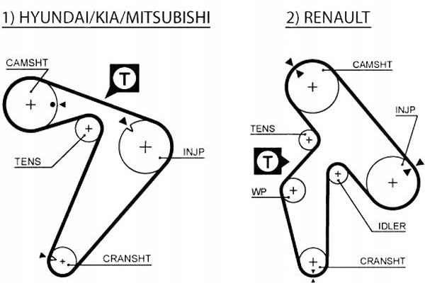 COURROIE DE DISTRIBUTION MITSUBISHI RENAULT (163)