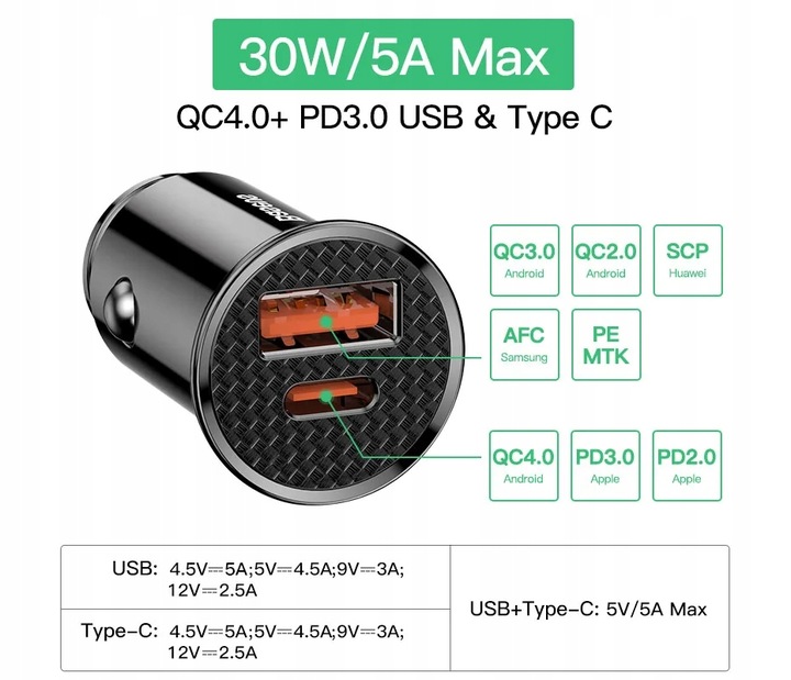 BASEUS 30W USB CAR CHARGER QUICK CHARGE 4.0 3.0 FCP SCP USB PD PARA XIAOMI 