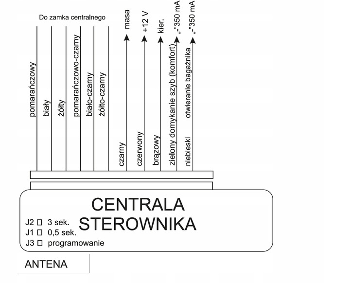 CONTROL UNIT B6* METAL/ KIERUNKI/KOMFORT/DIODA/SYRENA 