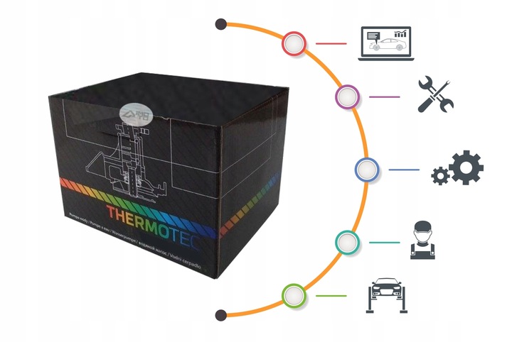 CONDENSADOR DE ACONDICIONADOR VOLVO FH FH 16 09.05- THERM 