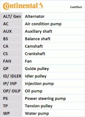 BELT VALVE CONTROL SYSTEM CT1203 CONTINENTAL CTAM photo 5 - milautoparts-fr.ukrlive.com