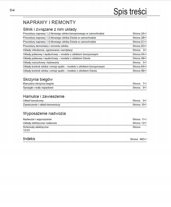 NISSAN QASHQAI 2014 - 2020 MANUAL REPARACIÓN SAM NAPRAWIAM 