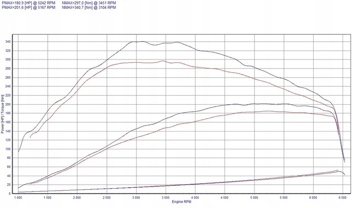 CHIP TUNEADO MALETERO GO RENAULT ESPACE IV 2.0 TURBO 170KM 125KW 