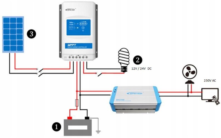 REGULADOR LADOWANIA MPPT, EPEVER XTRA4210N-XDS2 40A 12/24V 