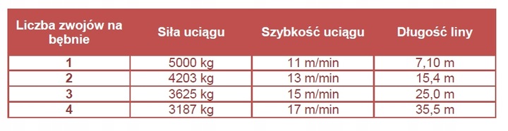 WYCIAGARKA HIDRÁULICA HAMMER HMW 5.0 PHT-ST 5T. 