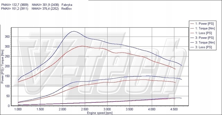 CHIP TUNEADO MALETERO GO FIAT SCUDO II 140 MULTIJET 2.0 JTD 136KM 100KW 