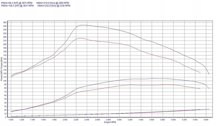 CHIP TUNEADO MALETERO DIGITAL CITROEN BERLINGO I 2.0 HDI 90KM 66KW 