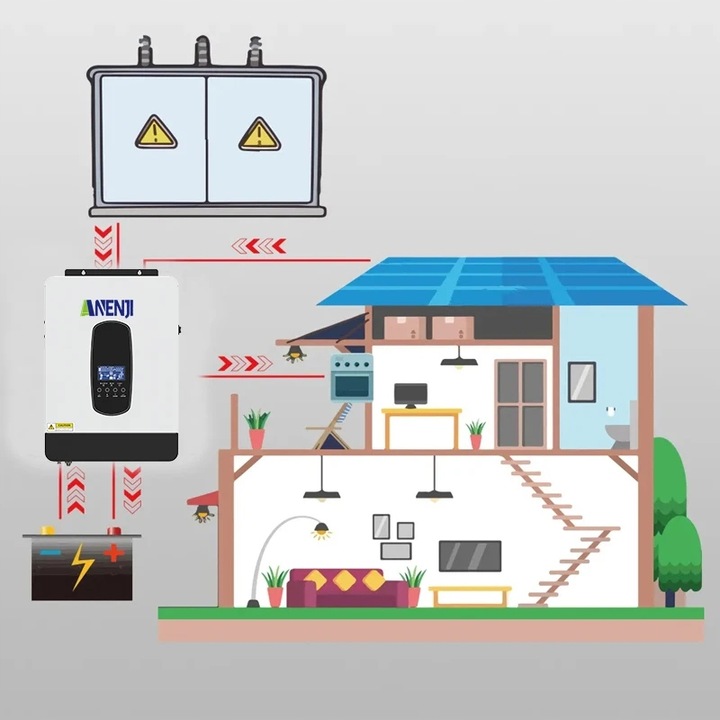 3KW INWERTER SOLARNY MPPT FOR 450V OFF-GRID HYBRYDOWY 24V 3200W WYSPOWY UPS 