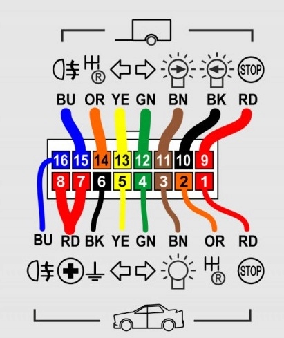 JUEGO MÓDULO DE BARRA DE REMOLQUE WH1R-G8 RANURA 13 PIN BARRA DE REMOLQUE LUZ RETROVISOR EN PRZYCZEPIE 