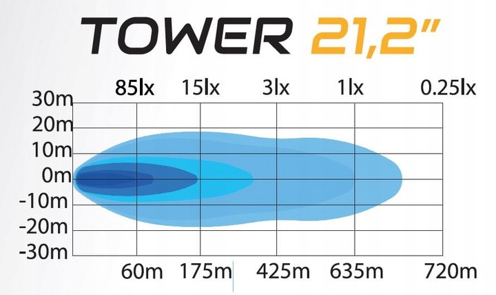 LAMP LONG-RANGE SKYLED TOWER 21,2