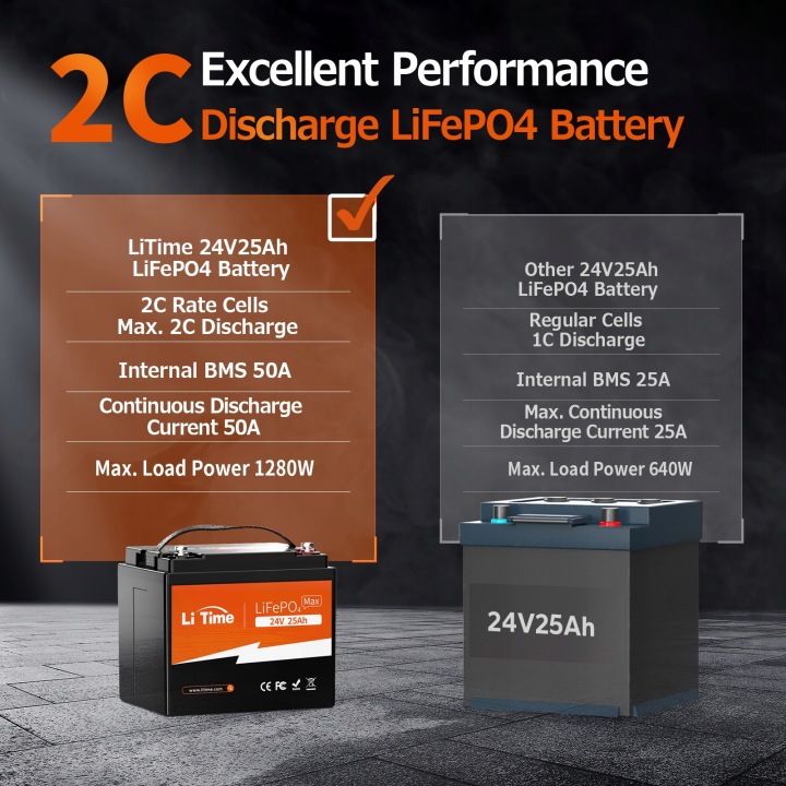 BATTERIE LITIME 24V 25AH ENSEMBLE MAXIMAL L24V25-50-MAX-8-A38